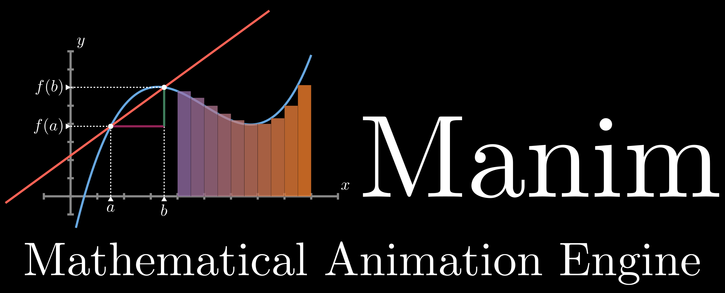 Note 2 for Manim Project